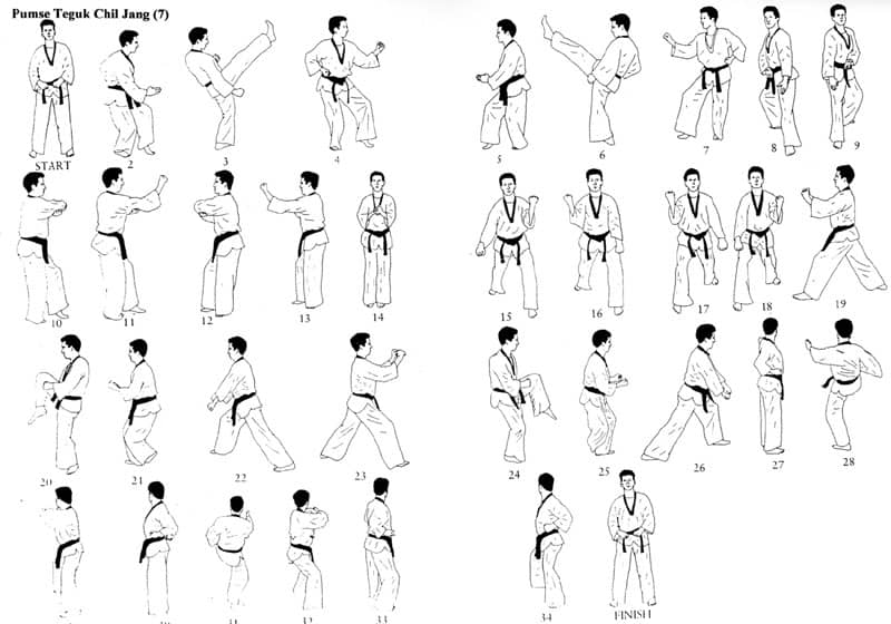 taekwondo poomsae list